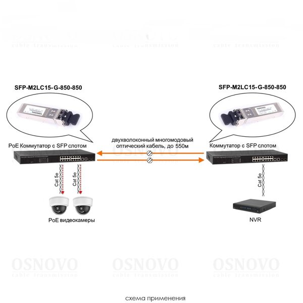 OSNOVO SFP-M2LC15-G-850-850